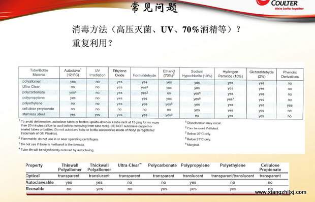 超速離心機(jī)離心管的使用-圖解-離心管怎么使用？