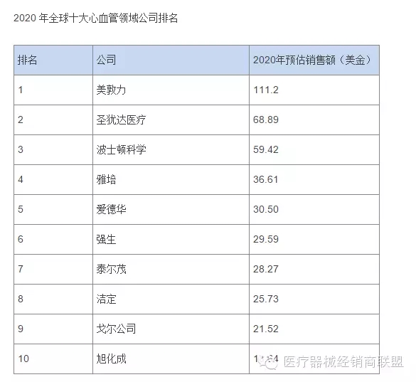 國際醫(yī)療器械巨頭并購大戰(zhàn)的真實原因是什么？