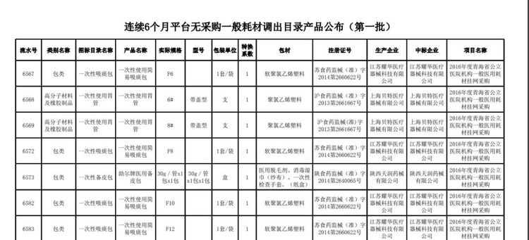 全面清理！近5萬種耗材被踢出掛網(wǎng)！