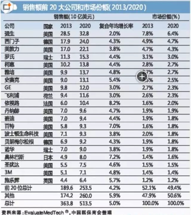 國(guó)際醫(yī)療器械巨頭并購(gòu)大戰(zhàn)的真實(shí)原因是什么？
